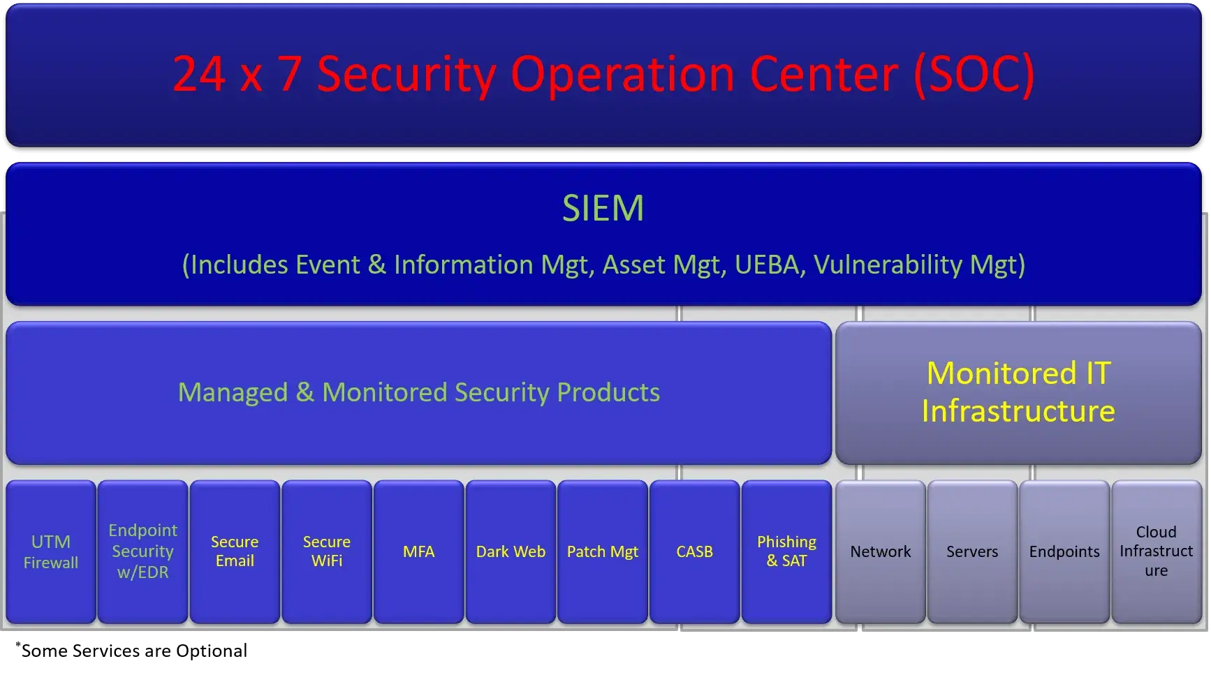managed security services, managed security, managed cybersecurity services